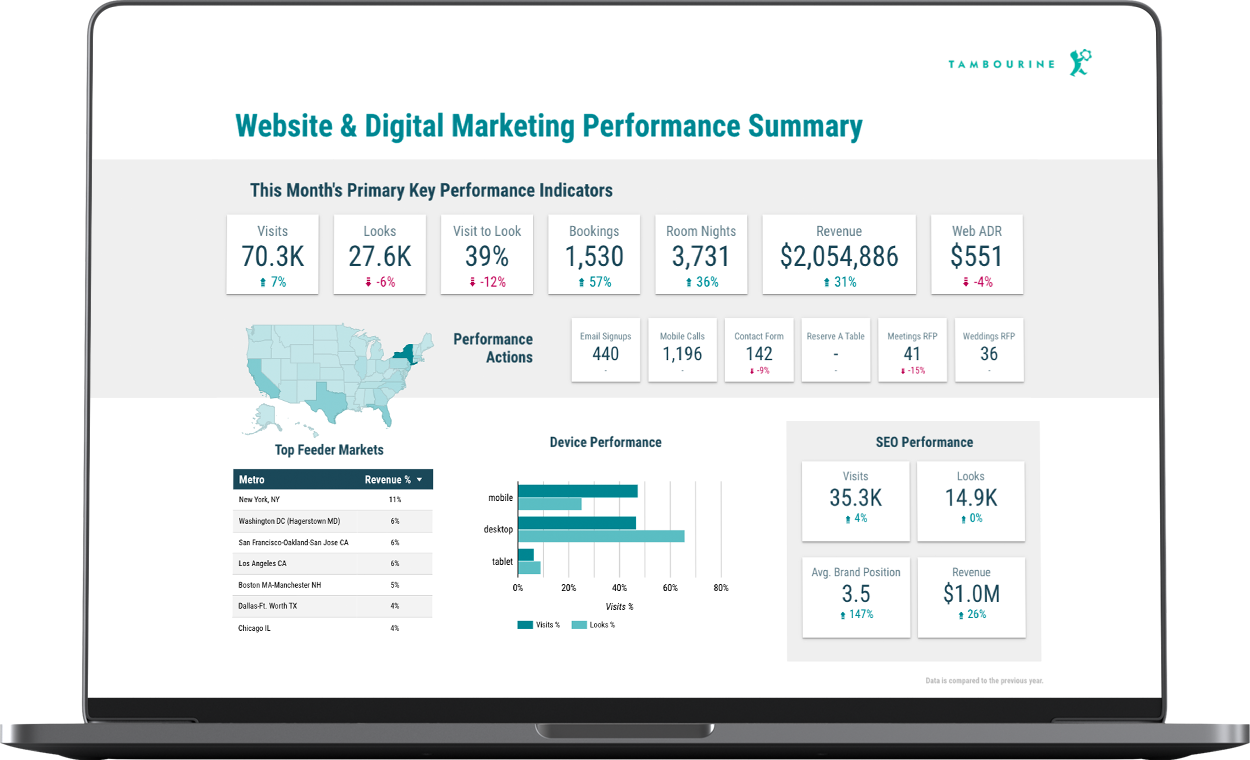 open laptop showing a marketing performance study